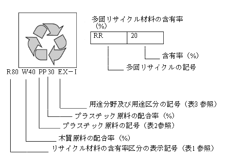 jis関連情報 木材 プラスチック再生複合材普及部会 jis関連情報 木材 プラスチック再生複合材普及部会